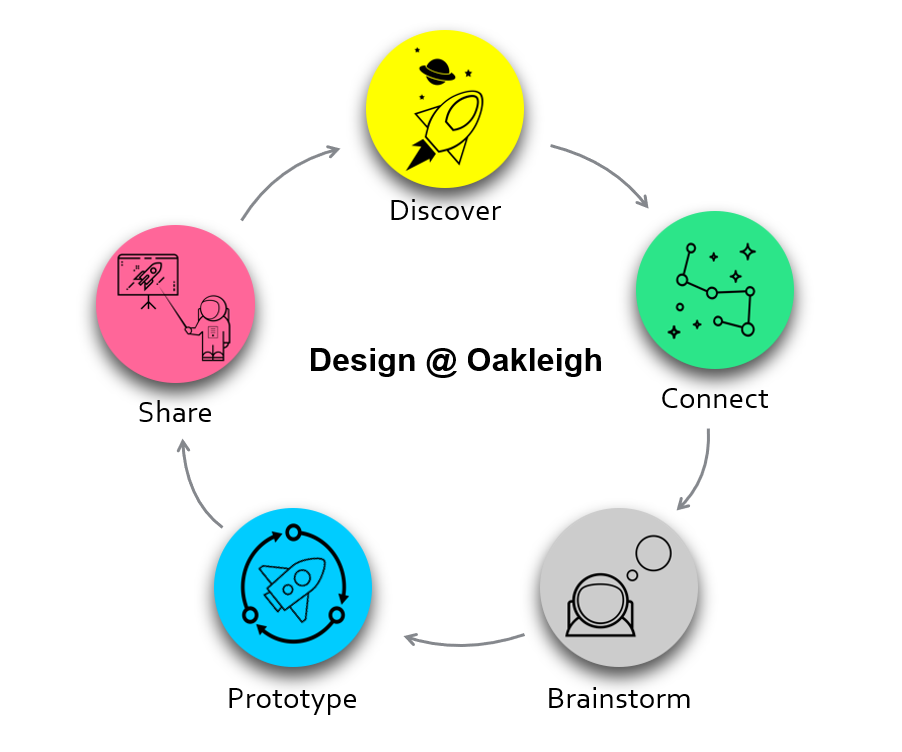 Design@Oakleigh.png